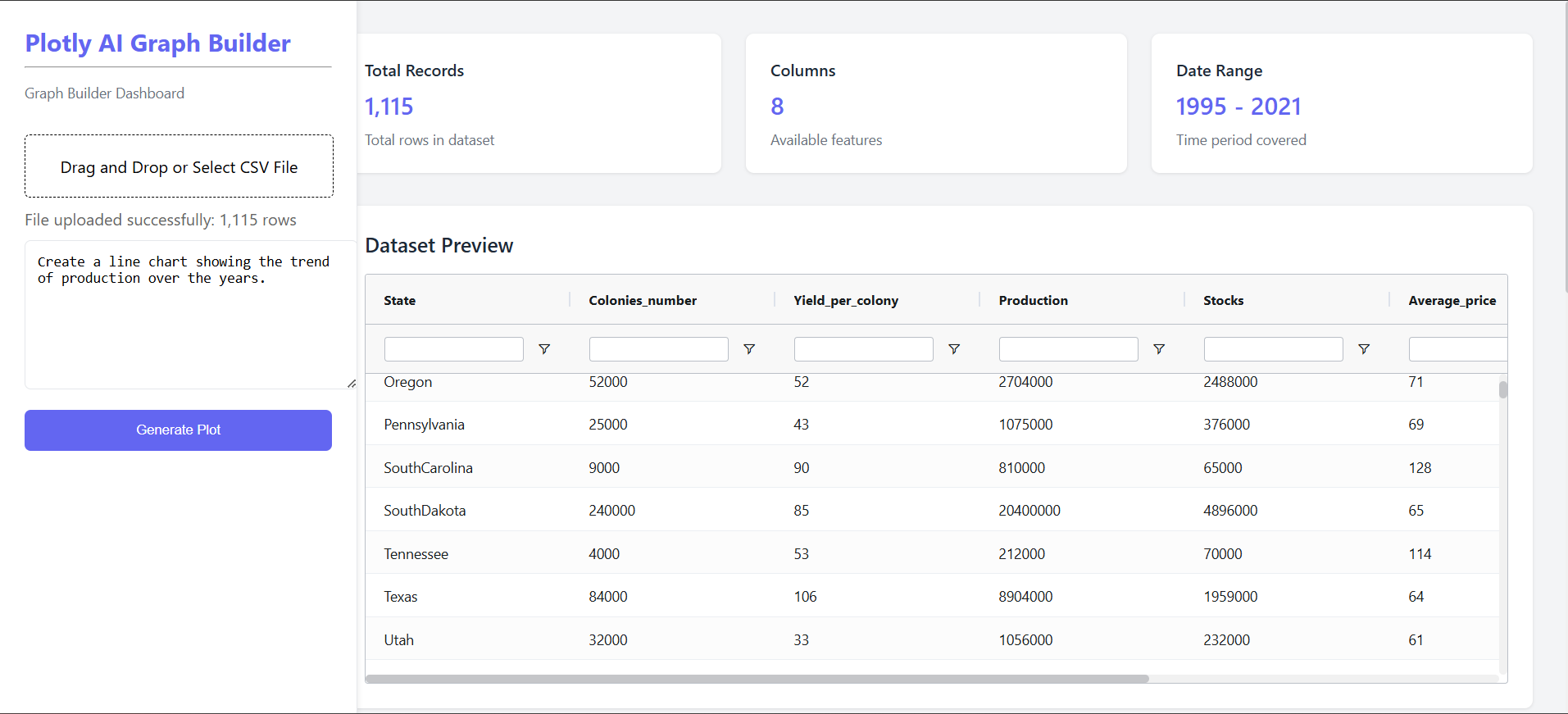 Plotly AI Graph Builder: AI-Driven Data Visualizations