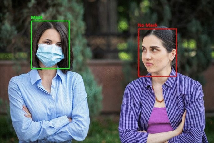 Face Detection and Recognition with Mask Detection